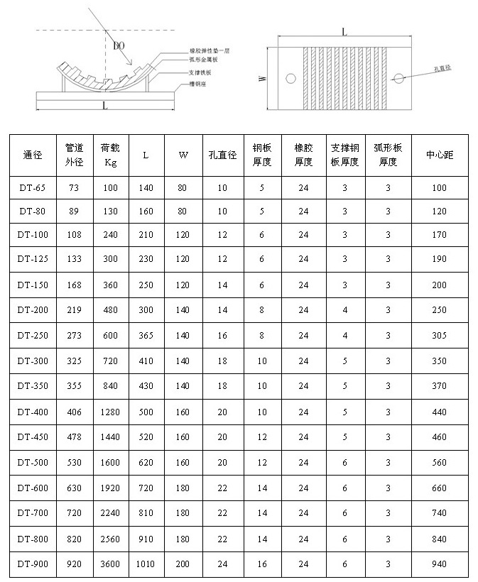 管道托架